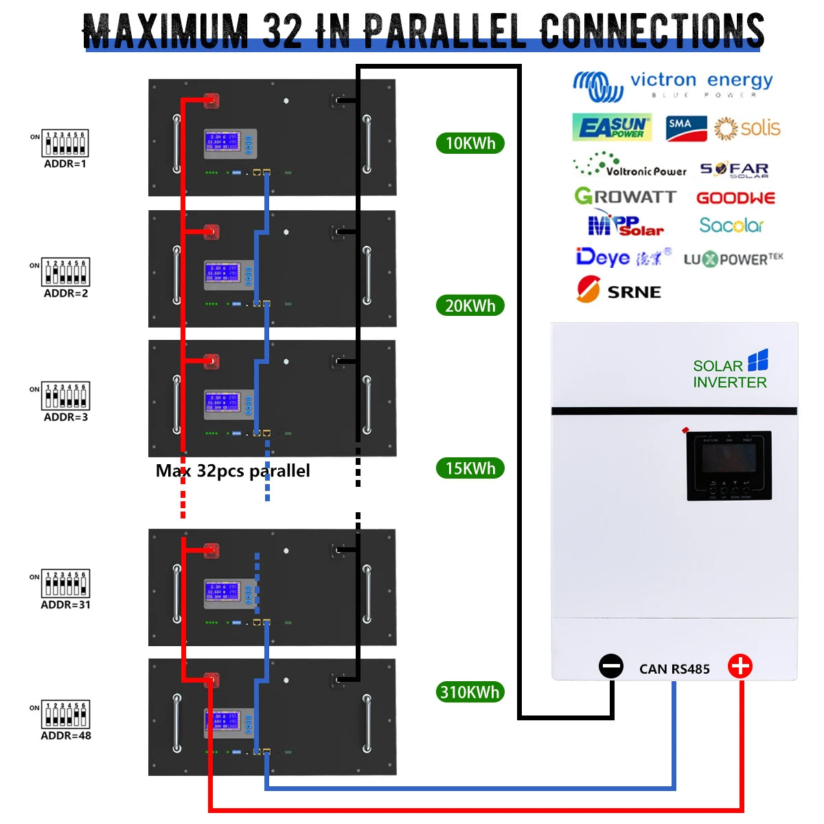48V 300Ah 15KW LiFePO4 Battery 51.2V 100Ah 150Ah 200Ah 5KW Parallel Bluetooth CAN RS485 BMS >6000 Cycles For Solar- From EU