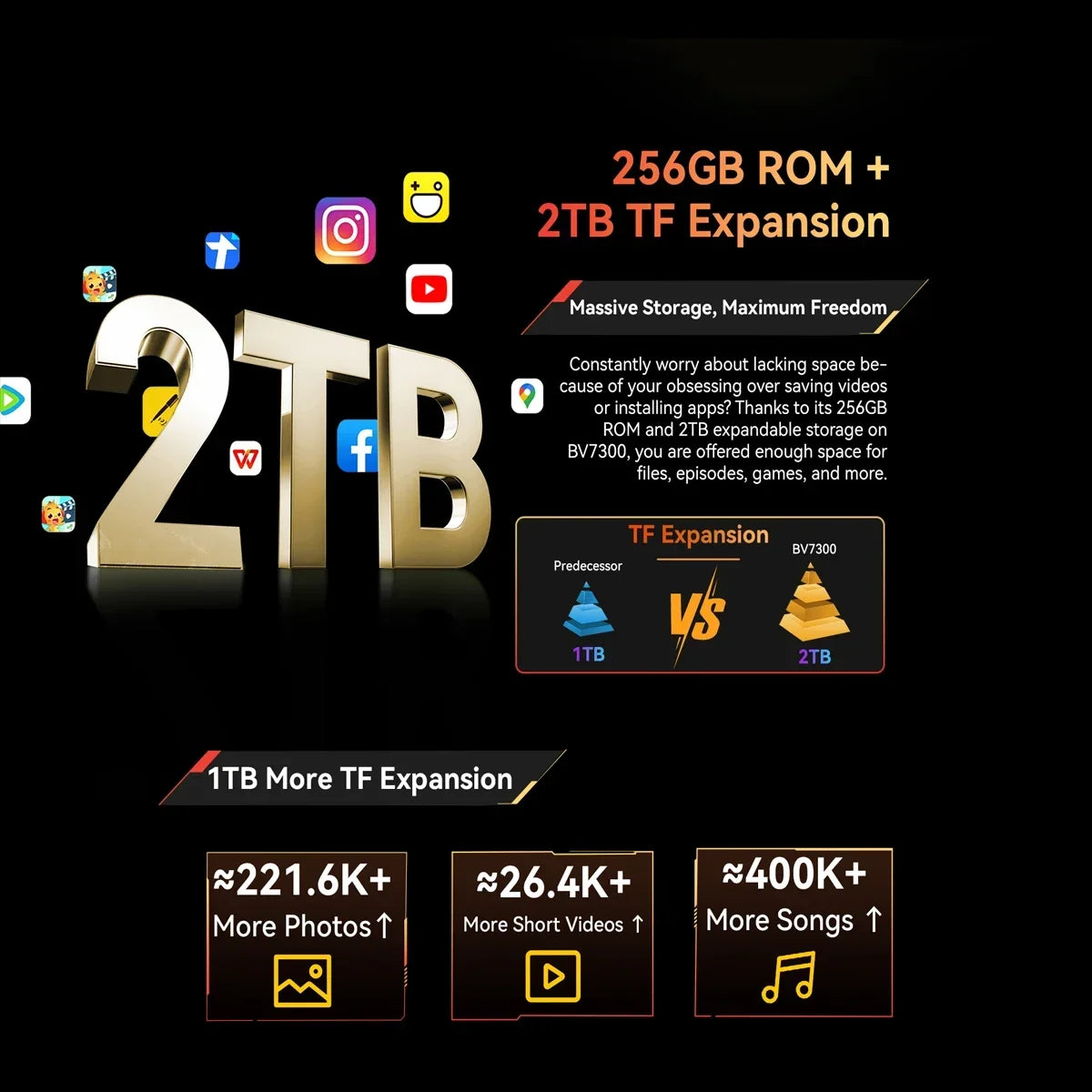 BLACKVIEW BV7300 [No EU Charger] 18GB (6 + 12) 256GB 15000mAh 45W Fast Charge 6.67" Android 14 Smartphone